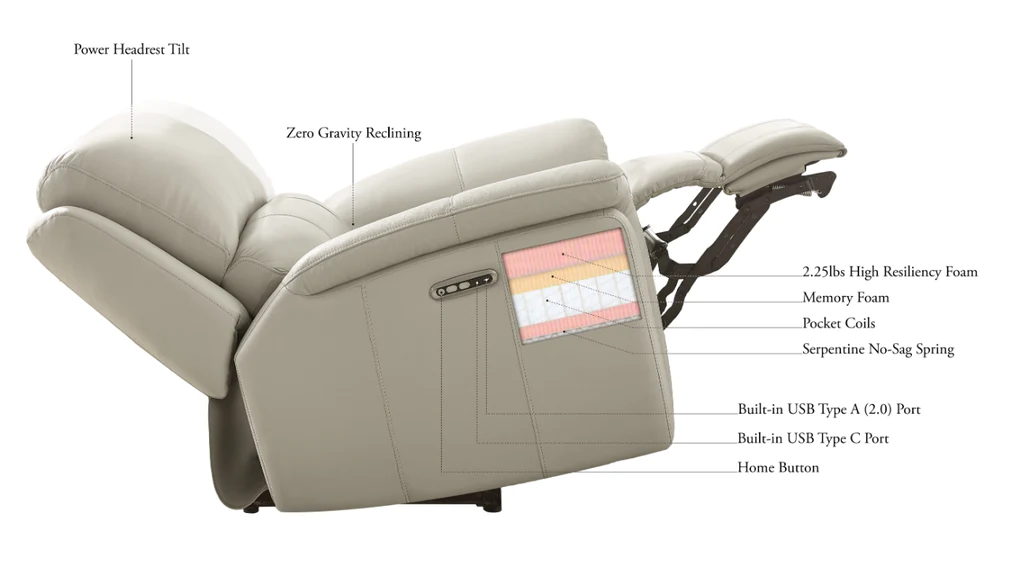 Best Sofa Sectional Reviews. Hydeline chair construction.