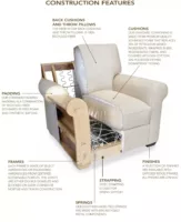 What is Your Opinion of Lee Furniture?